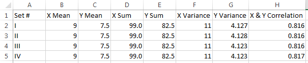 anscombe-summary