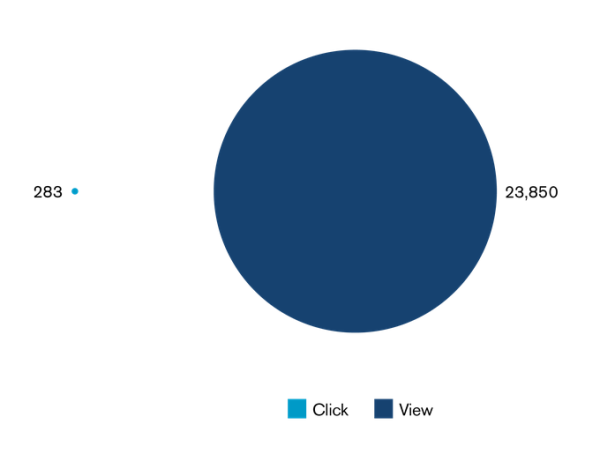 clicks-and-views