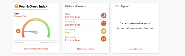 Crypto Fear & Greed Index