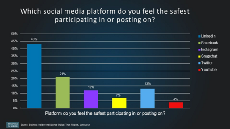 social-media-platform-safety