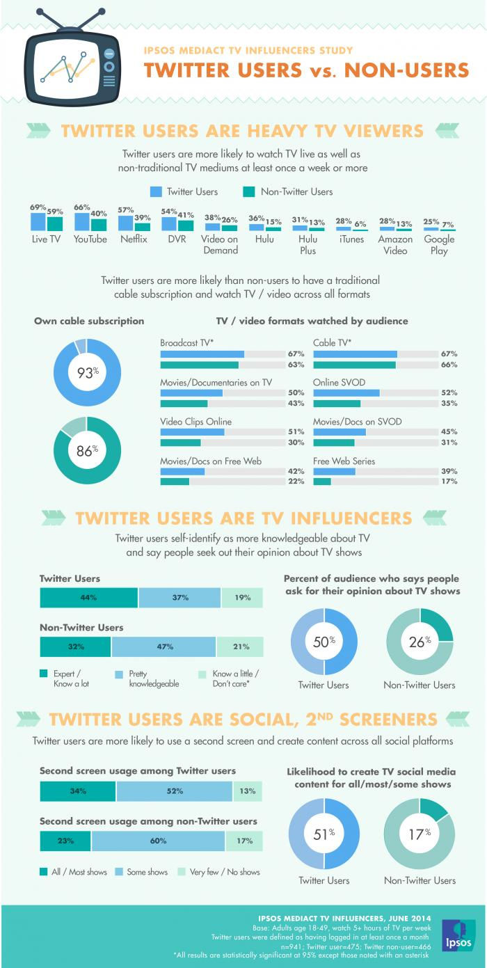 IPSOS_TV_Influencer_Infographic_FINAL_12.10.14