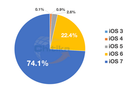 iOS share