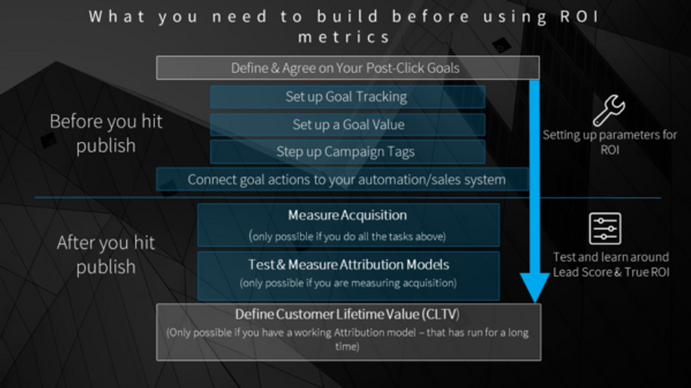 build-before-using-roi-metrics