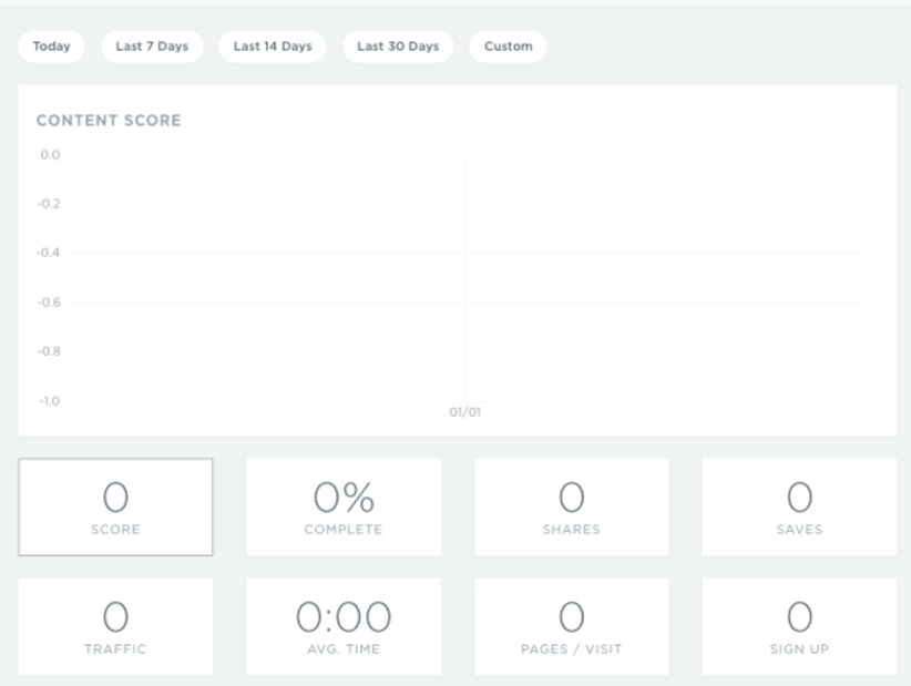 Content Measurement Example