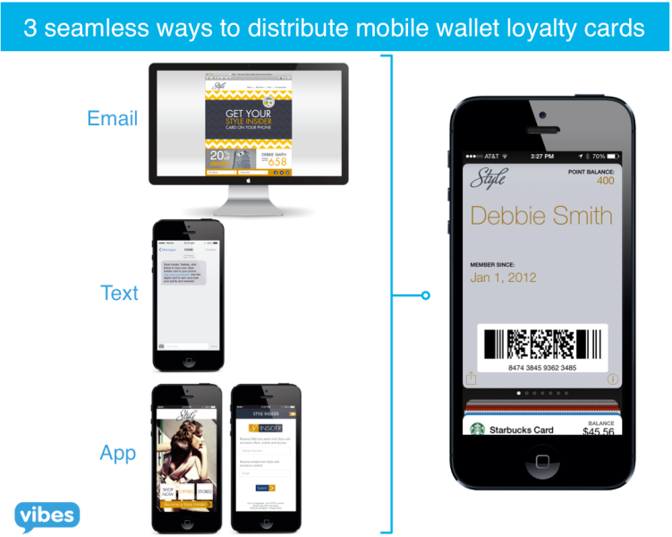 Vibes - Distribute Wallet Loyalty Cards