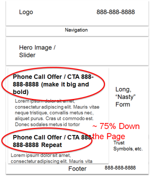 page layout for calls to action