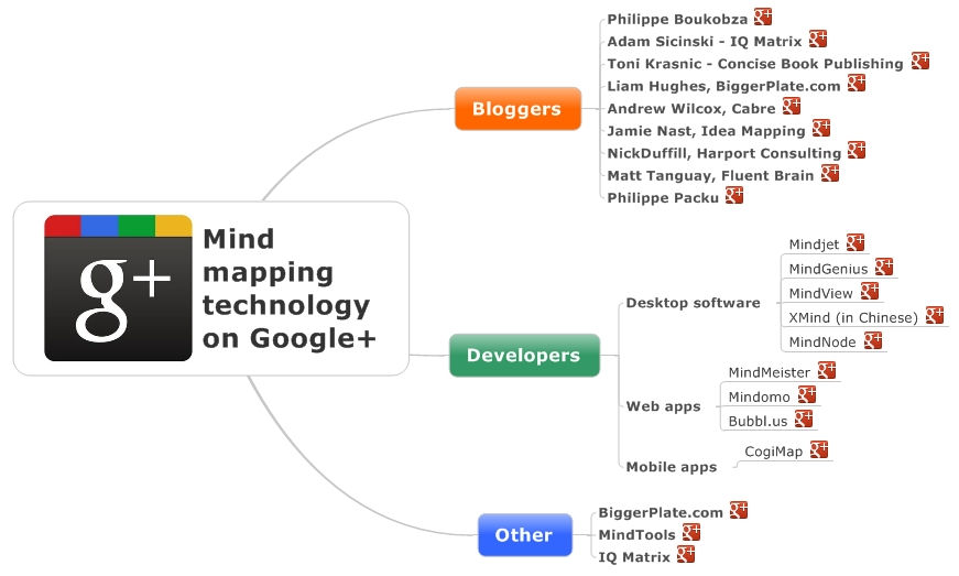 visual blog content-google+