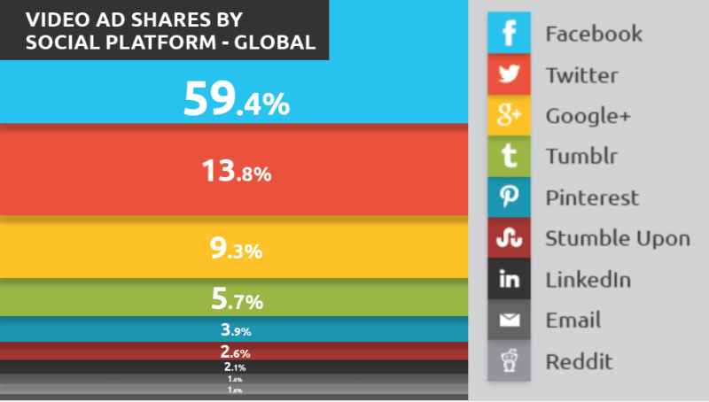 unruly share report social platforms