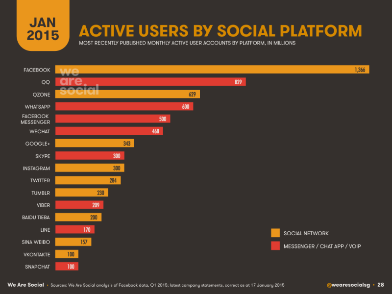 wearesocial-Slide028