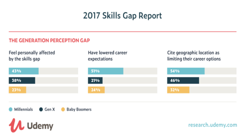 skills-gap-report-udemy