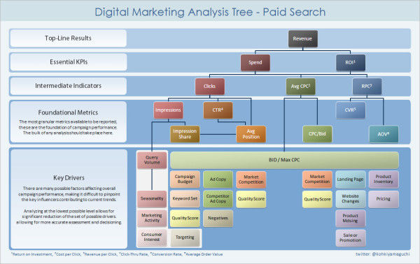 dmtree_ps