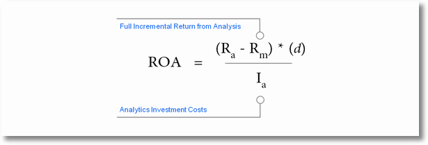 return on analytics spend formula details
