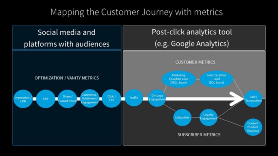 mapping-customer-journey-with-metrics