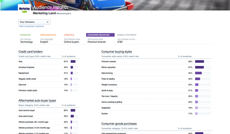 twitter-insights-consum