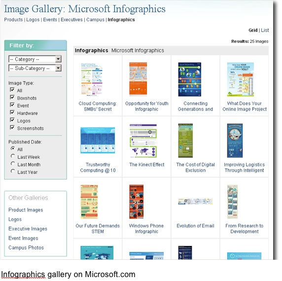 Microsoft infographics gallery, CMI