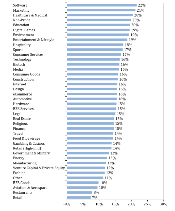 Crayon video report 2015 video on sites by industry