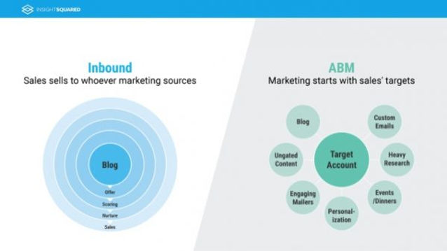 InboundvsABM