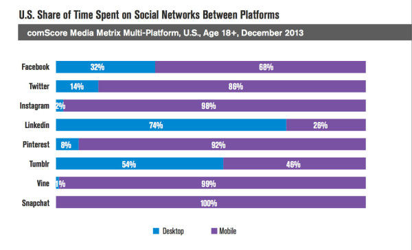 timespent