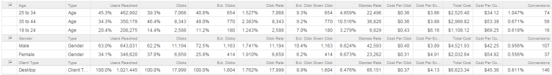 GSP criteria reporting