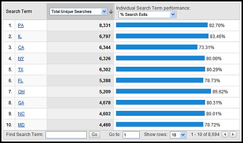 site search terms sm