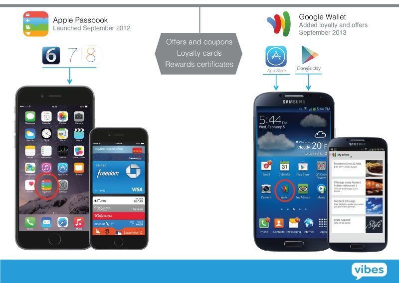 passbook_vs_googlewallet