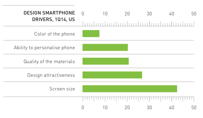 Smartphone buyer survey Kantar