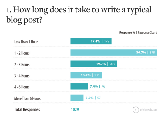 annual-blogger-survey-example