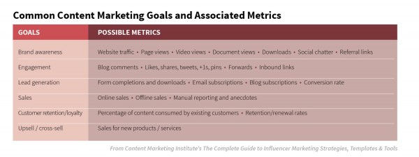 content-marketing-goals-chart