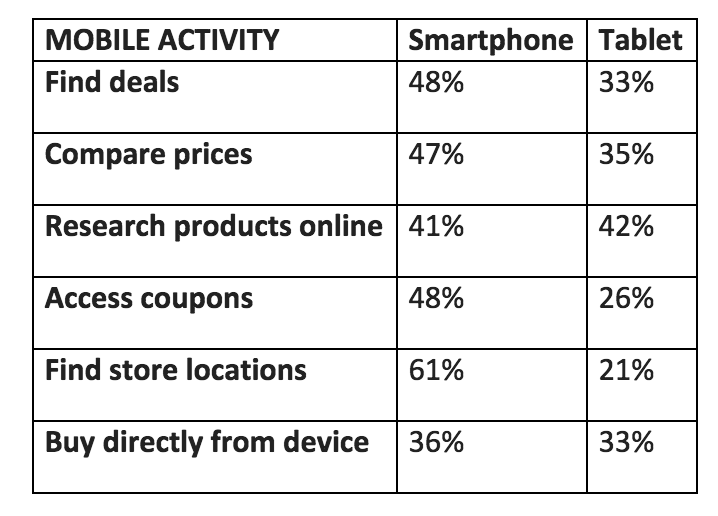 Retale mobile shopping survey