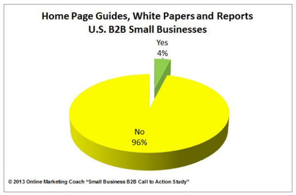 small business-website content