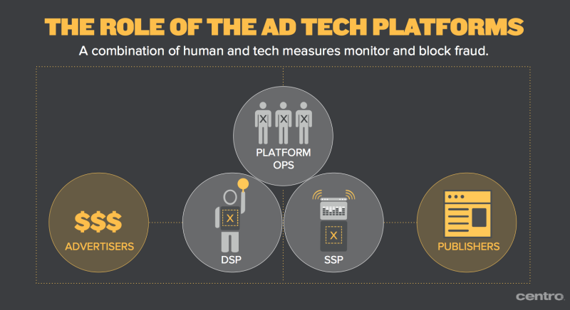 The Programmatic Ad Tech Platforms