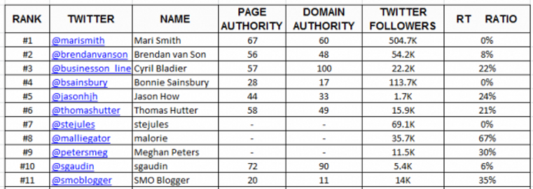 Influencers-spreadsheet-hyperlinks