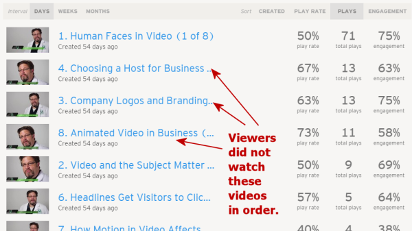Wistia allows you to compare plays and play rates for multiple videos in a series.
