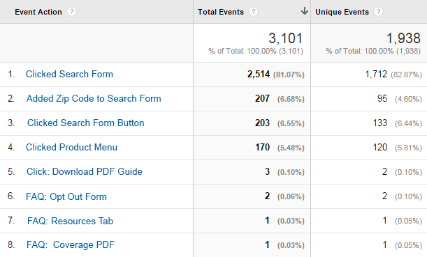 form-events