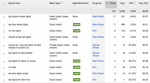 Search Query Reporting
