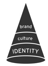 brand-identity-alignment