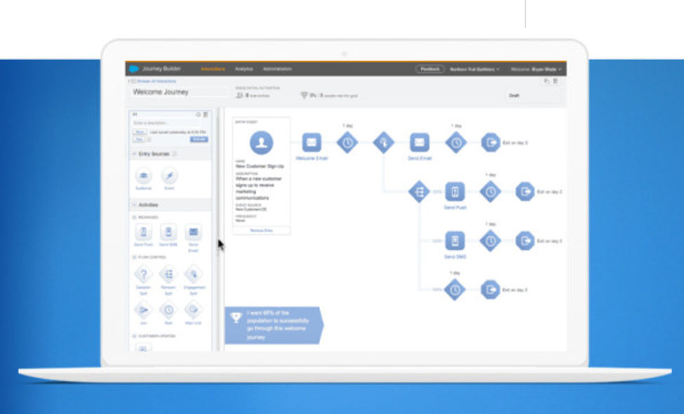 salesforce-marketing-cloud-example