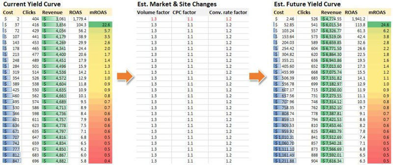 future yield curve table