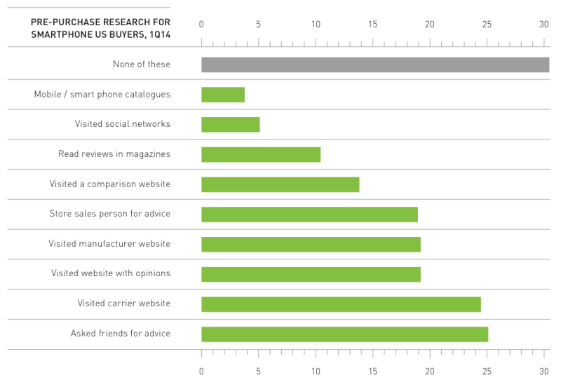 Smartphone buyer survey Kantar