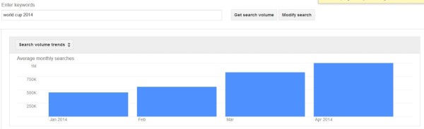 Google World Cup Search Volume AdWords Keyword Tool