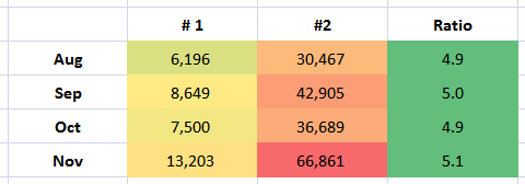 key performance indicator ratios