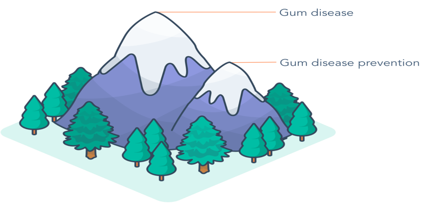 colgate-core-topic-terms