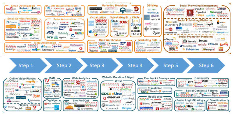 environmental-roadmap