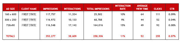 graph_2