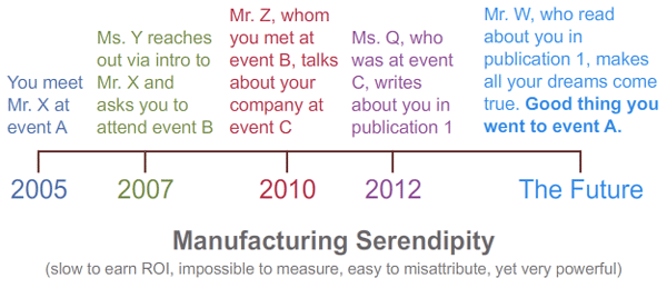 manufacturing-serendipity