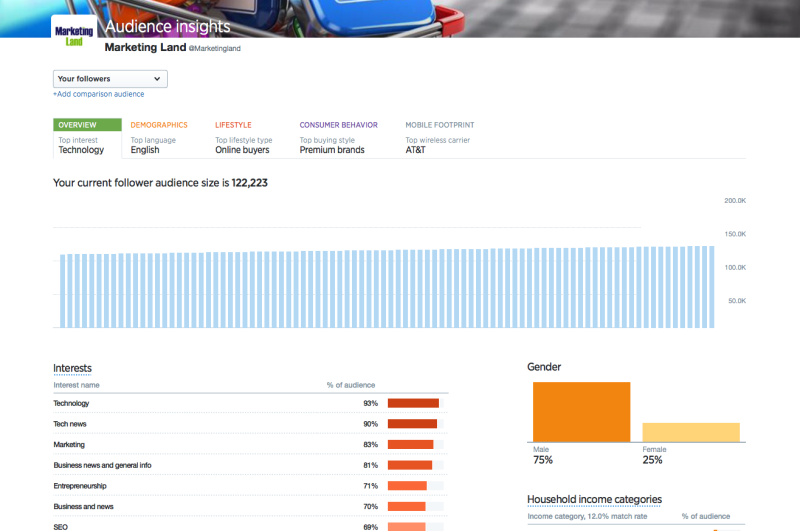 twitter-insights-overview