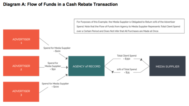 cash-rebate-transaction