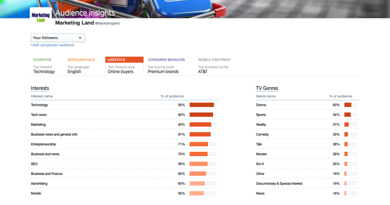 twitter-insights-life