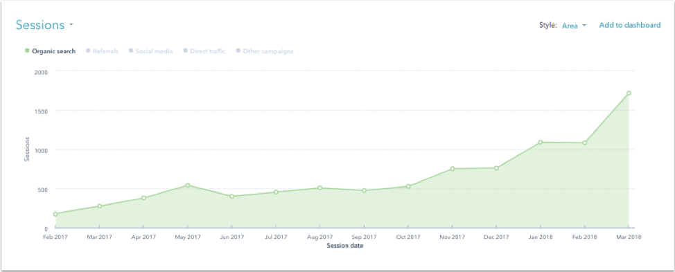 content-pillar-page-traffic