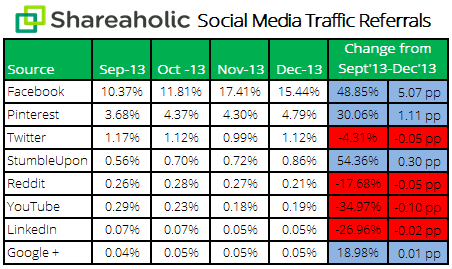 share-traffic